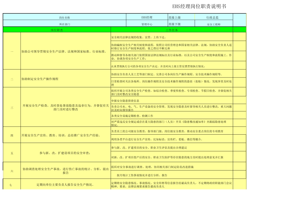 EHS经理工作内容及指引_第1页