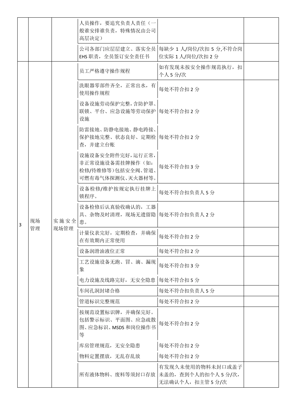 EHS绩效考核指标_第2页
