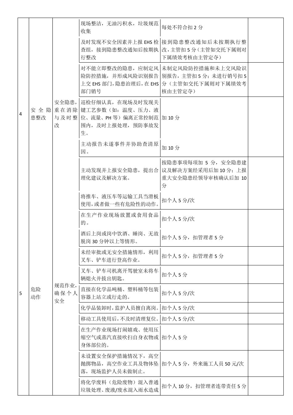 EHS绩效考核指标_第3页