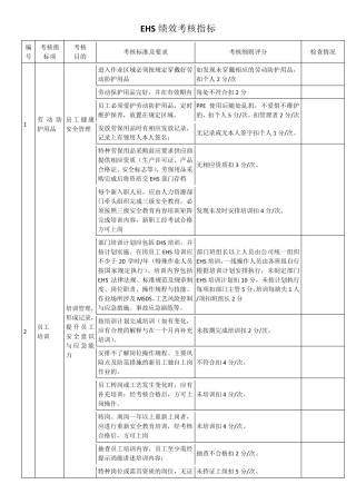 EHS绩效考核指标