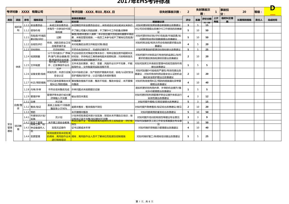 EHS考评标准_第1页
