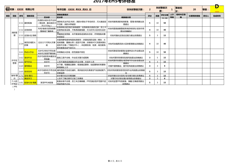 EHS考评标准_第2页