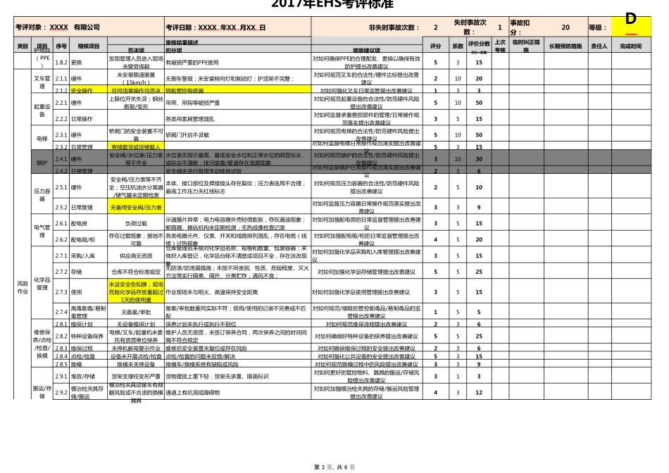 EHS考评标准_第3页