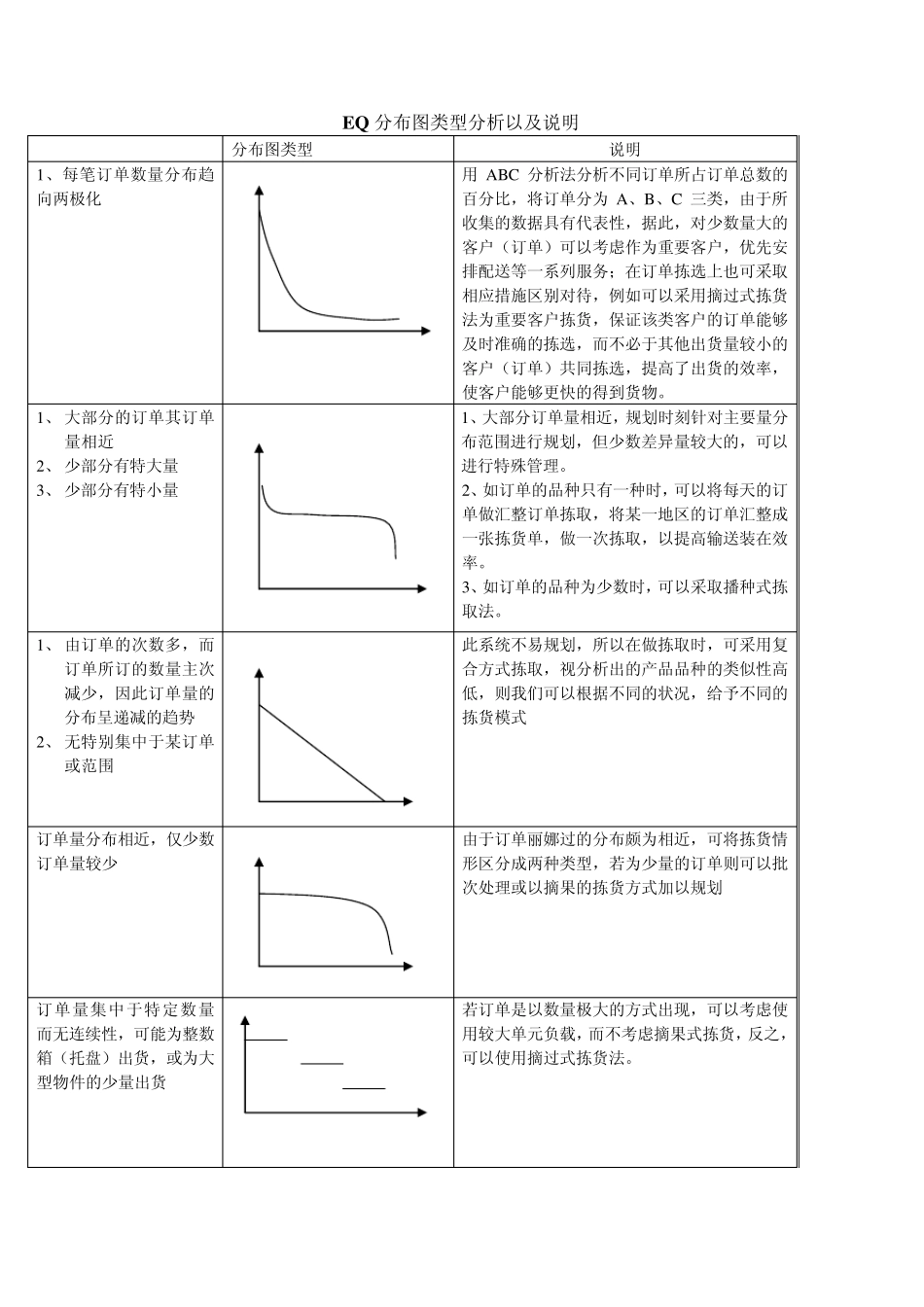 EIQ分布图类型_第1页