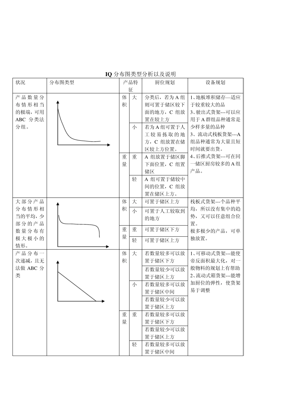 EIQ分布图类型_第2页