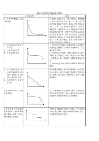 EIQ分布图类型