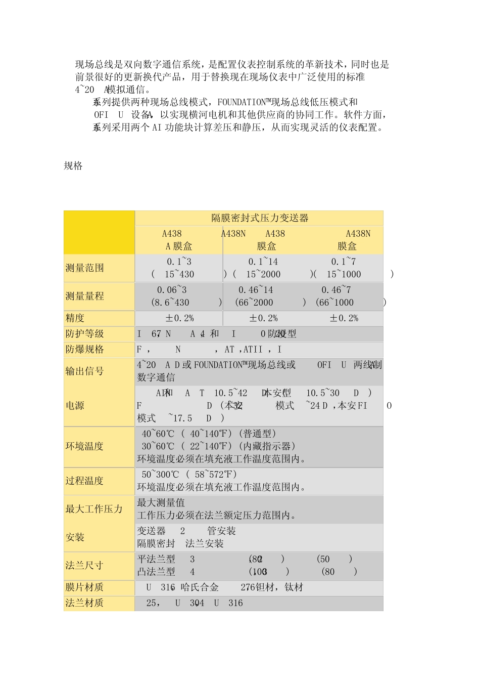 EJA438W隔膜密封式压力变送器_第2页