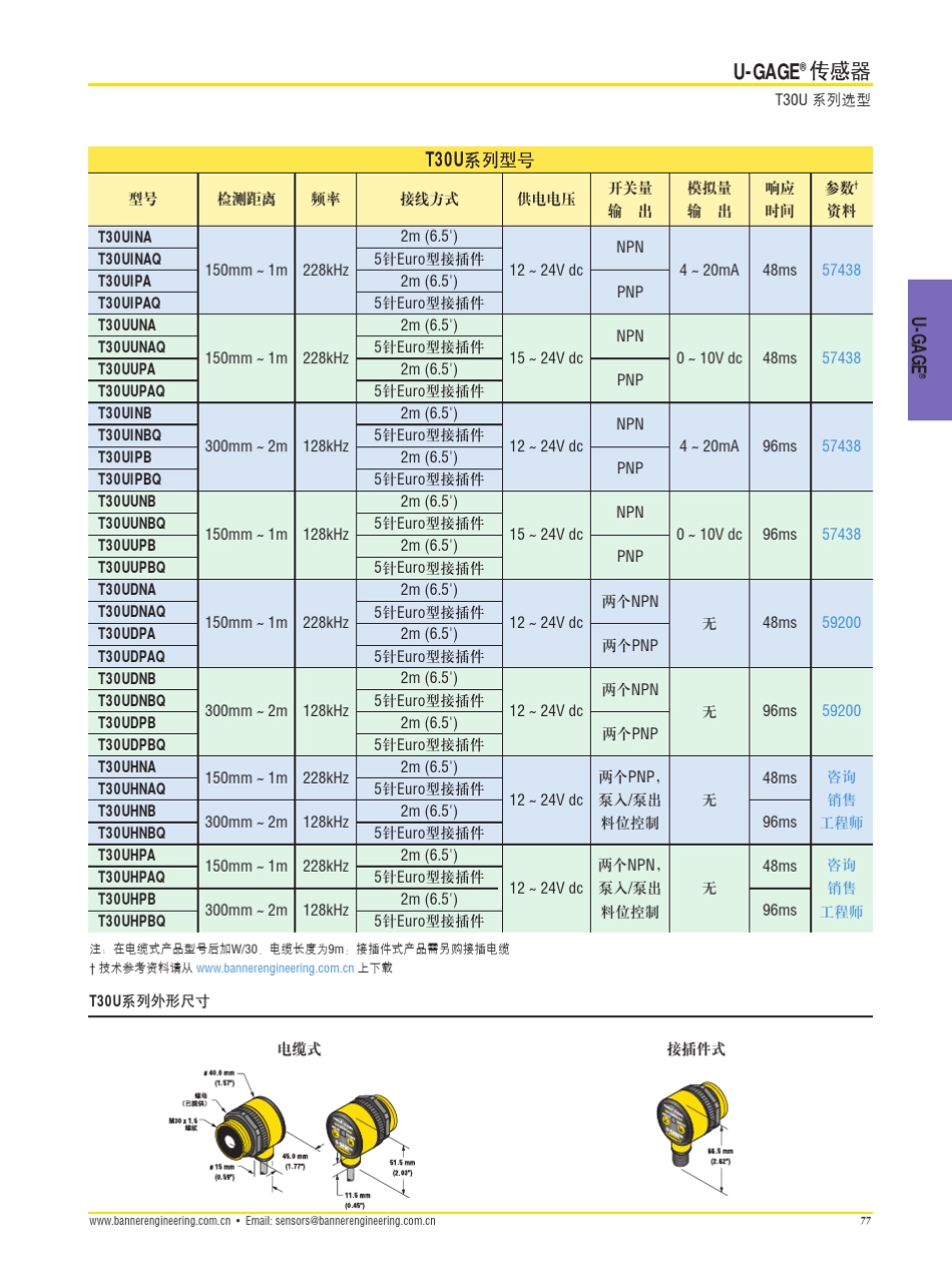 elecfansT30U系列既能模拟量输出又能开关量输出的超声波传感器_第2页