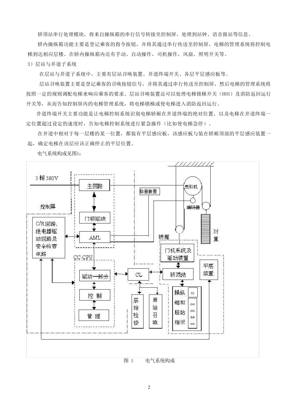 ELENESSA无机房电梯电气系统原理与功能介绍_第2页