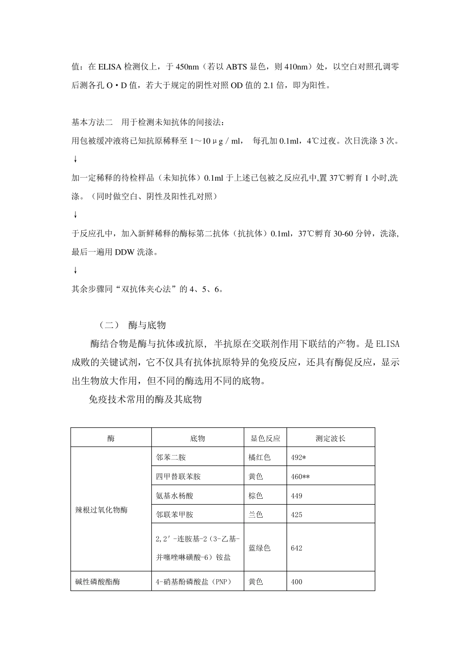 ELISA实验原理_第3页