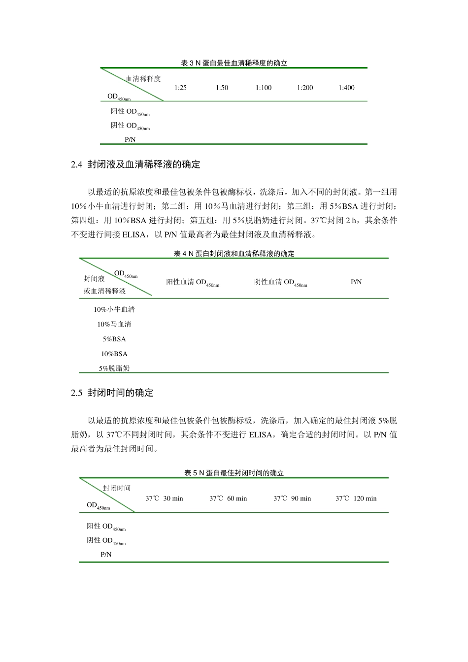 ELISA实验设计_第3页
