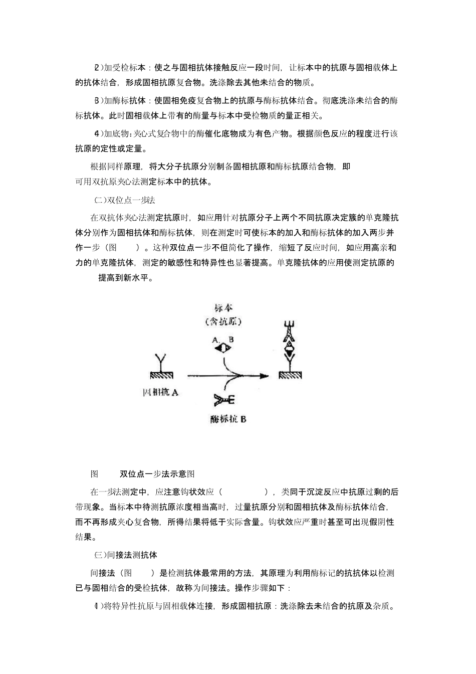 ELISA的原理和类型_第2页