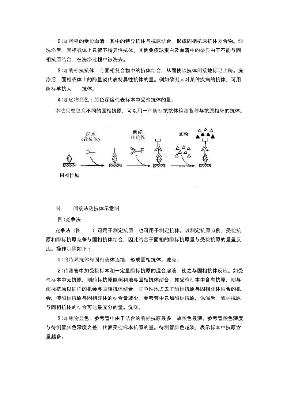 ELISA的原理和类型_第3页