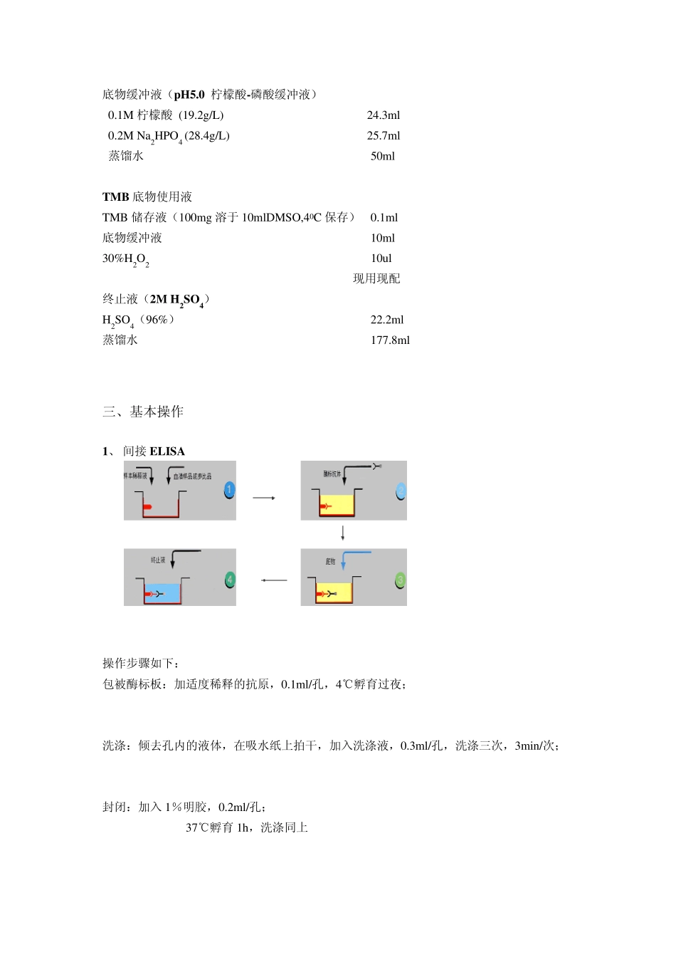 ELISA试验技术要点_第2页