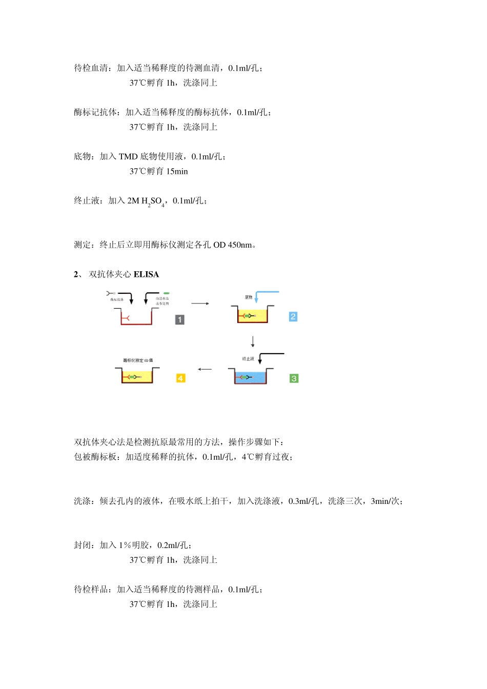 ELISA试验技术要点_第3页