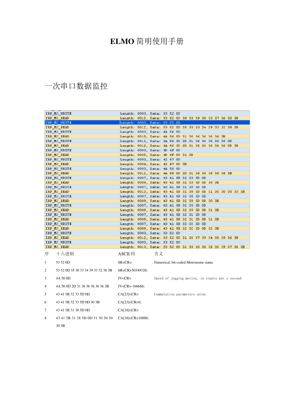 ELMO简明使用手册_第1页