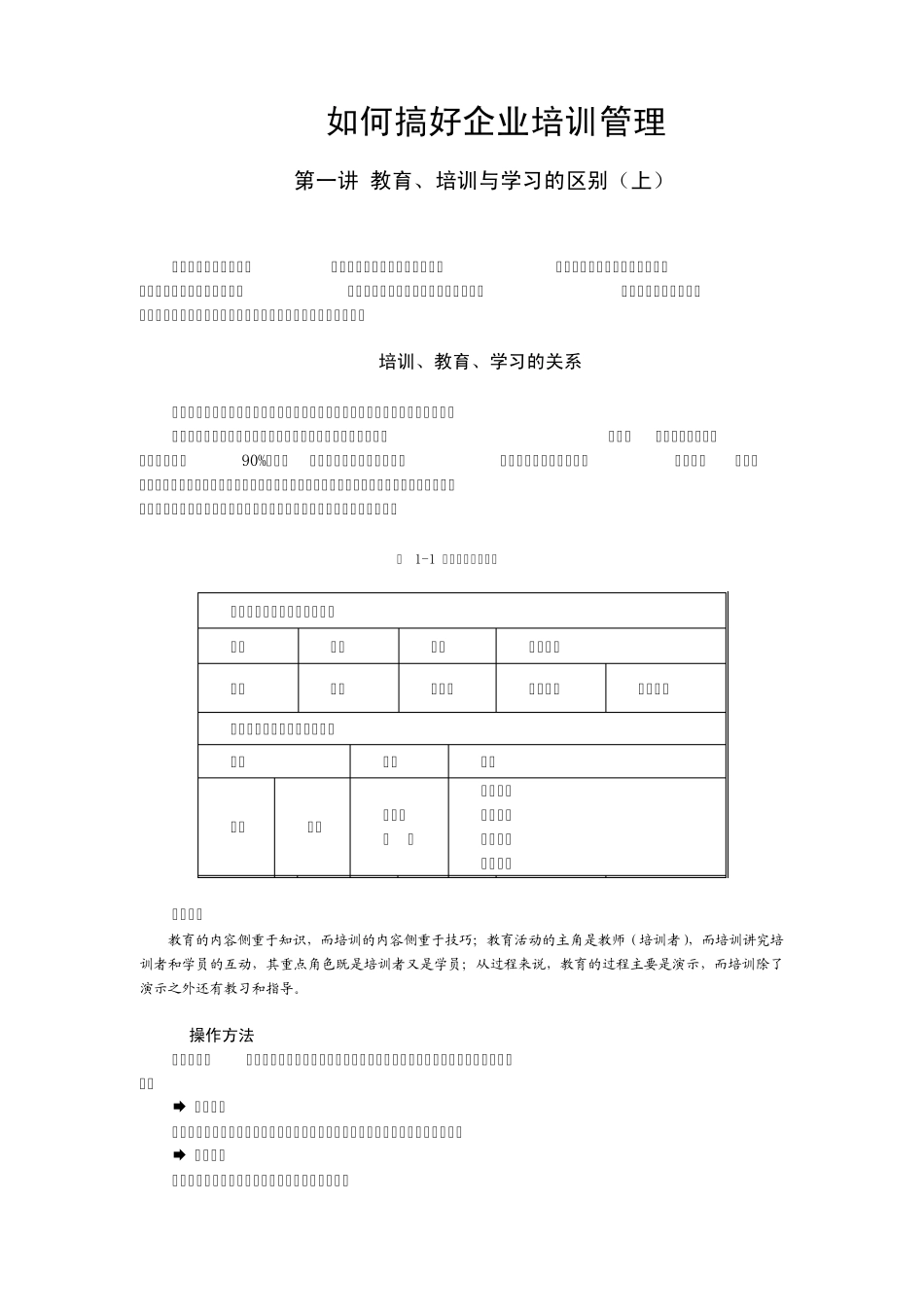 ELN如何搞好企业培训管理_第1页