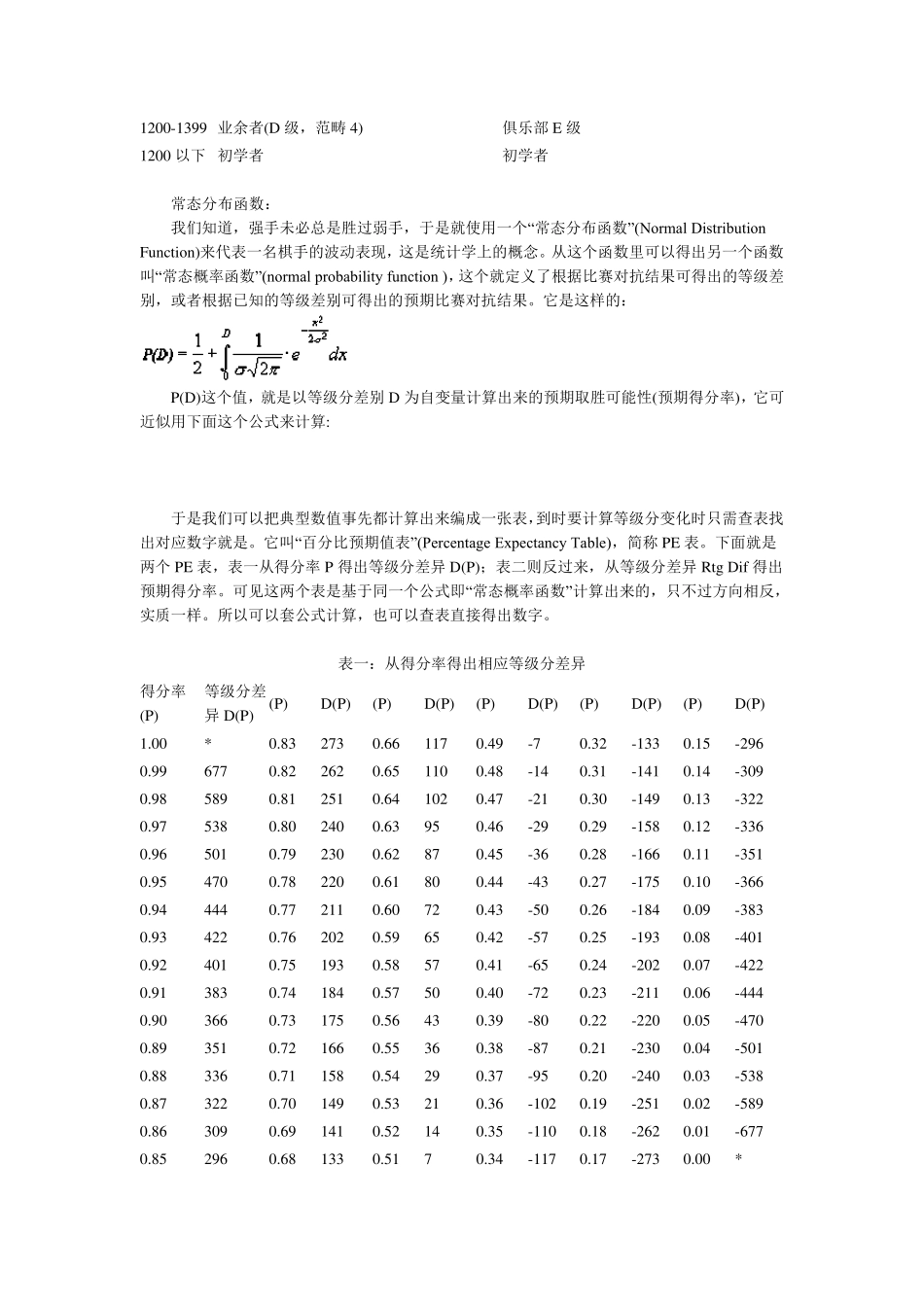 ELO等级分体系_第2页