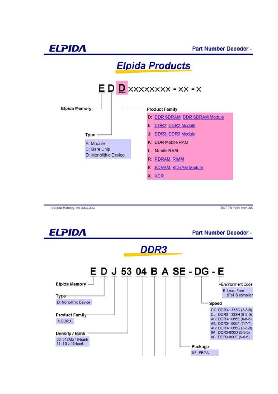 ELPIDA内存型号_第1页