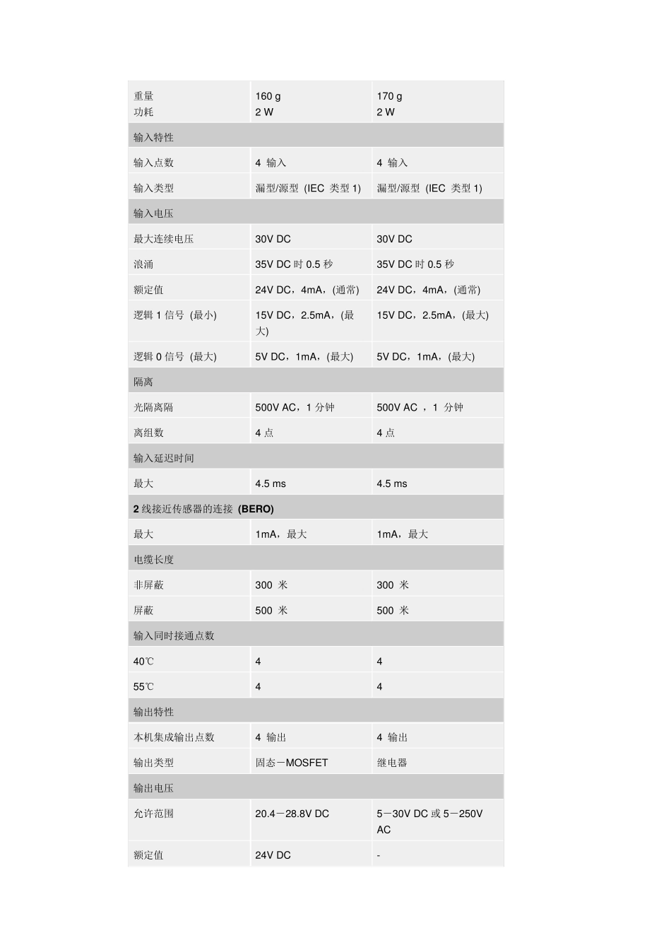 EM223CNs7_200_第2页