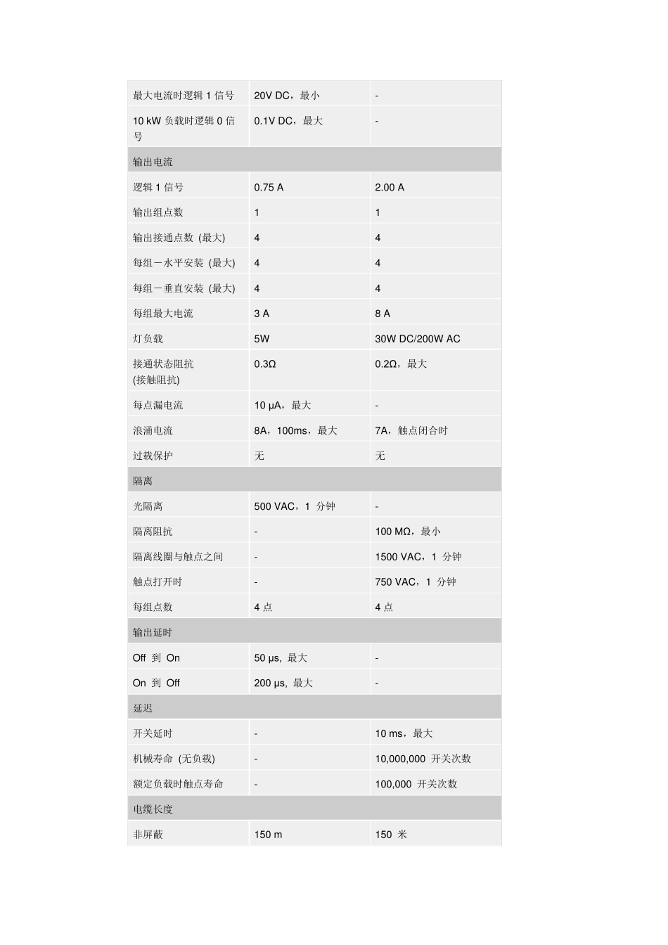 EM223CNs7_200_第3页