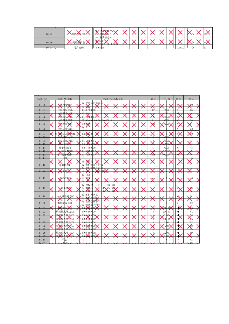EM303A系列变频器说明书_第2页