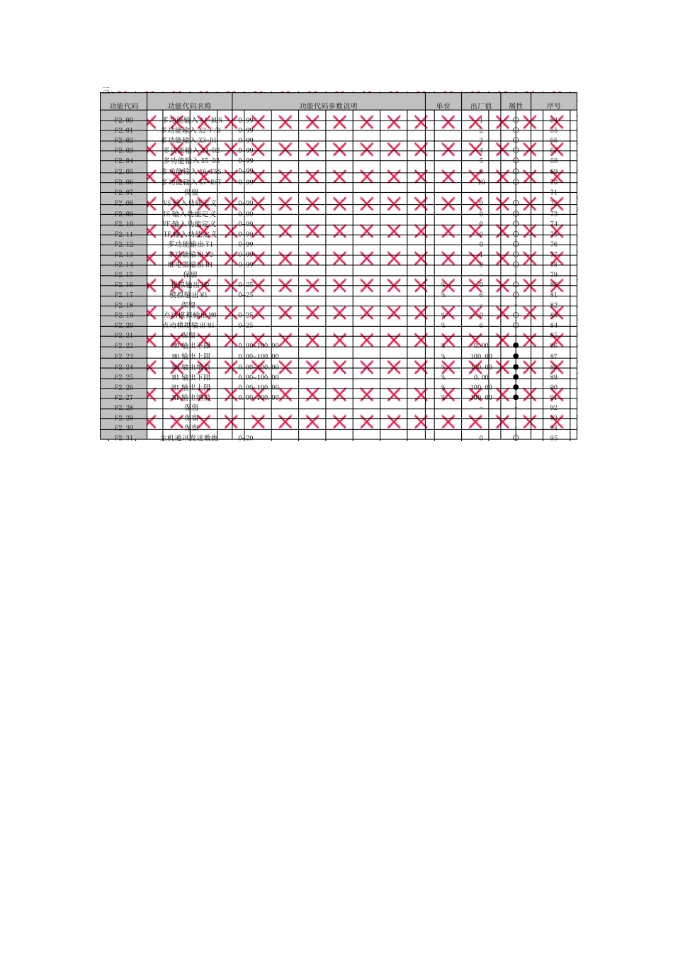 EM303A系列变频器说明书_第3页