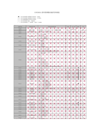 EM303A系列变频器说明书