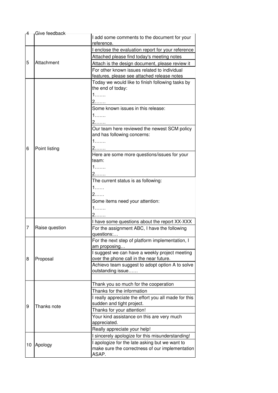 Email英文常用句型{}_第2页