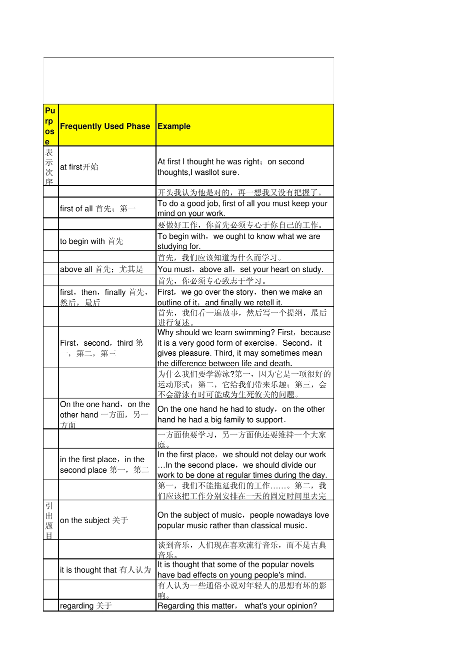 Email英文常用句型{}_第3页