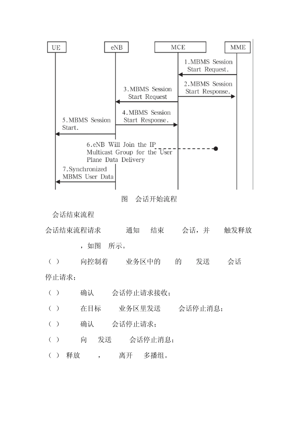 eMBMS业务流程_第2页