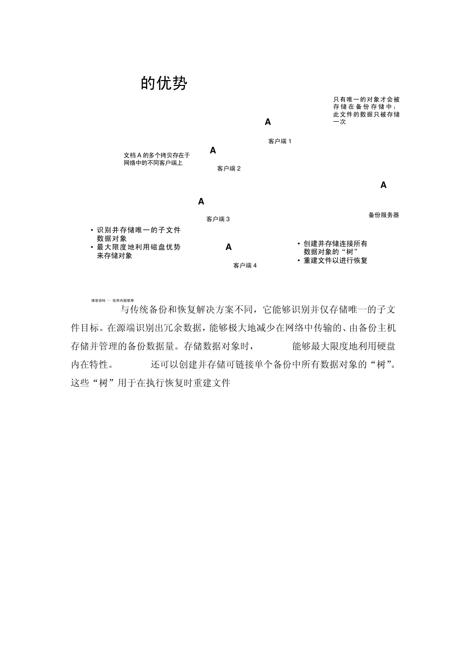 EMCAvamar_官方售前售后培训文档_第3页