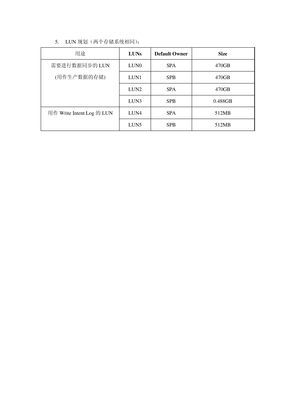 EMCMirrorView实施报告_第3页