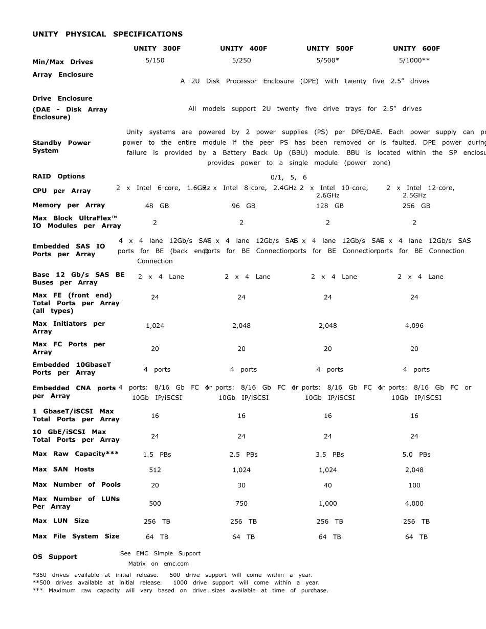 EMCUnity新系列存储简介_第2页