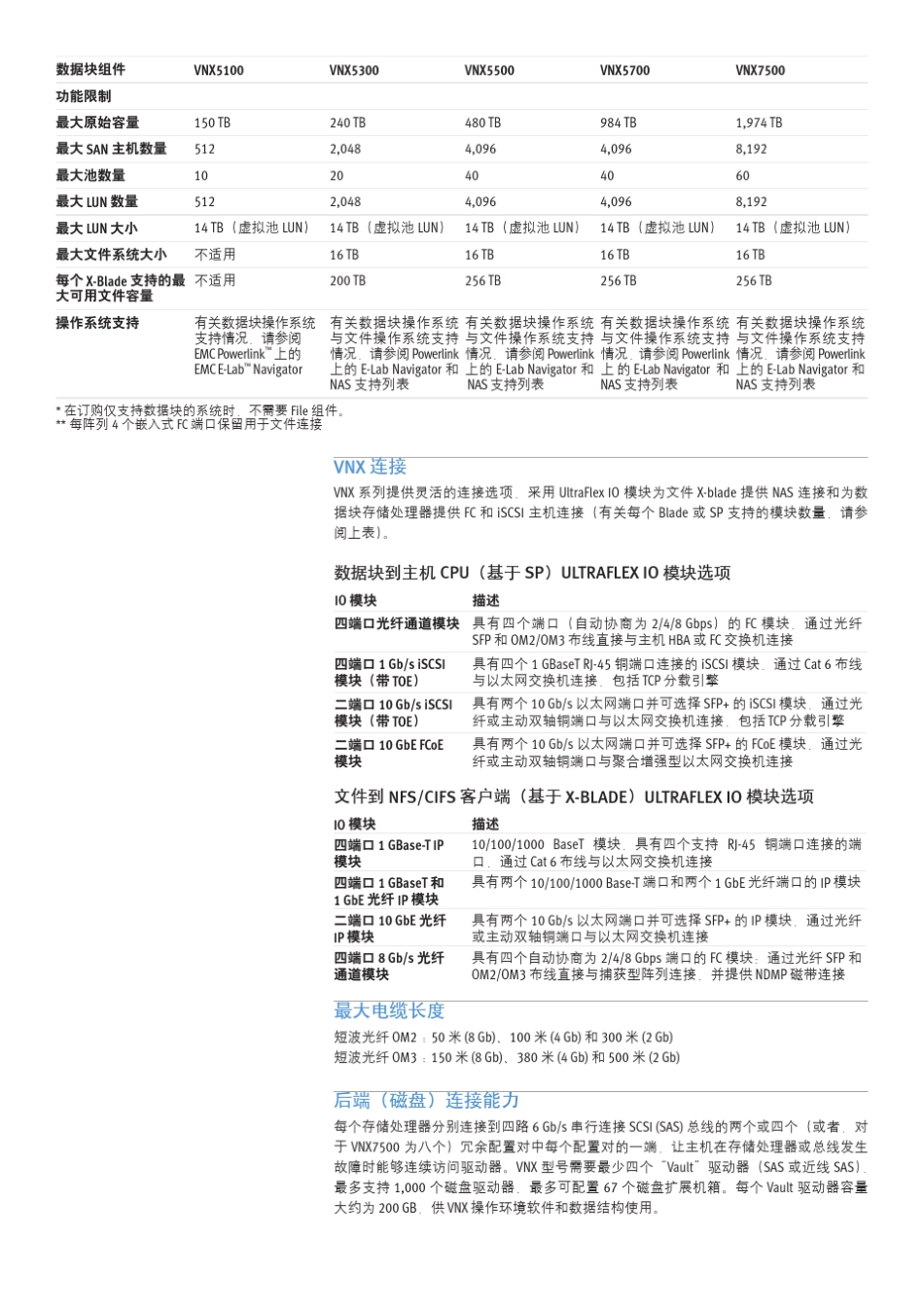 EMCVNX家族产品详细参数_第3页