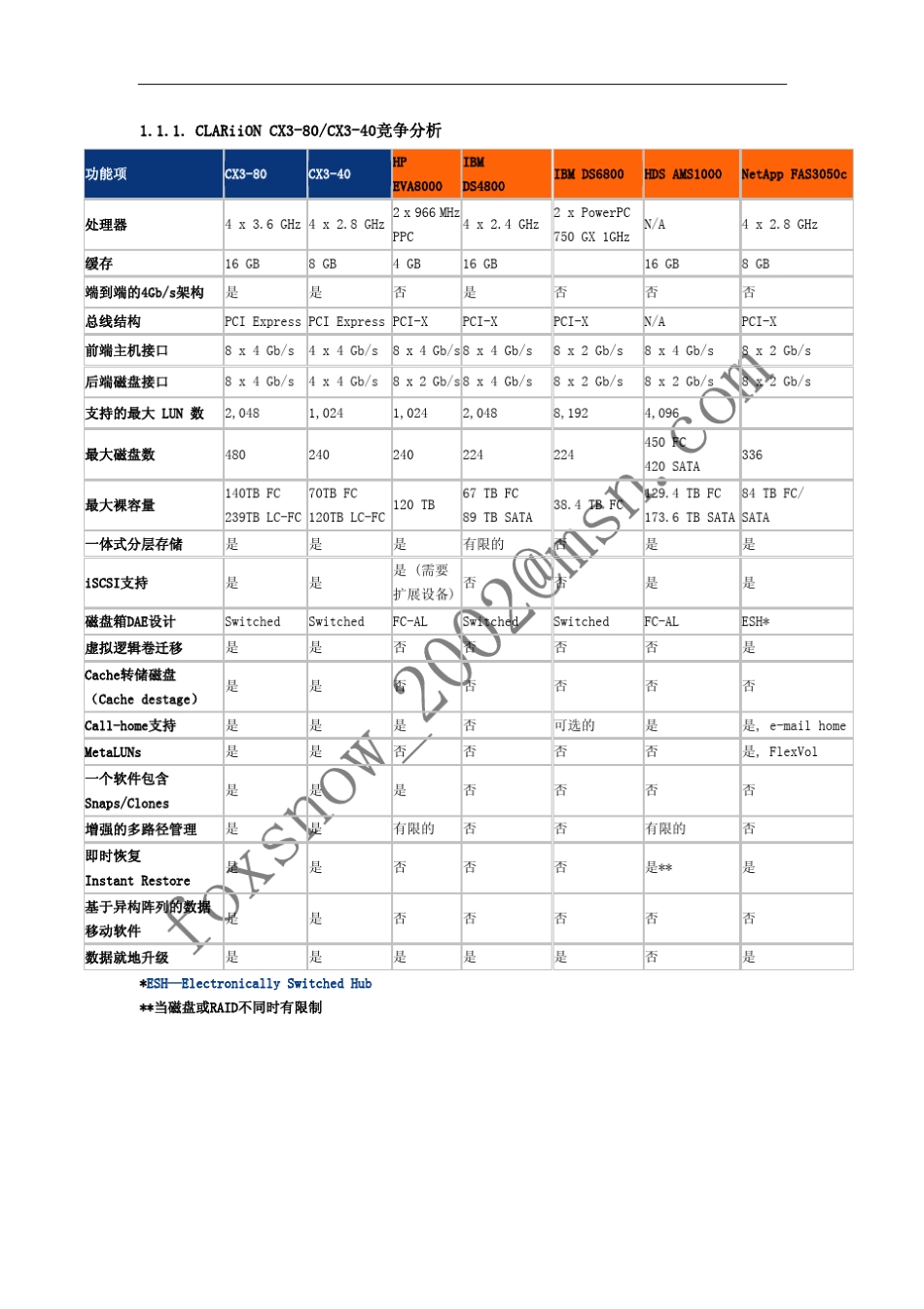 EMC与IBM、HP、HDS、NATAPP等多家产品的对比_第1页