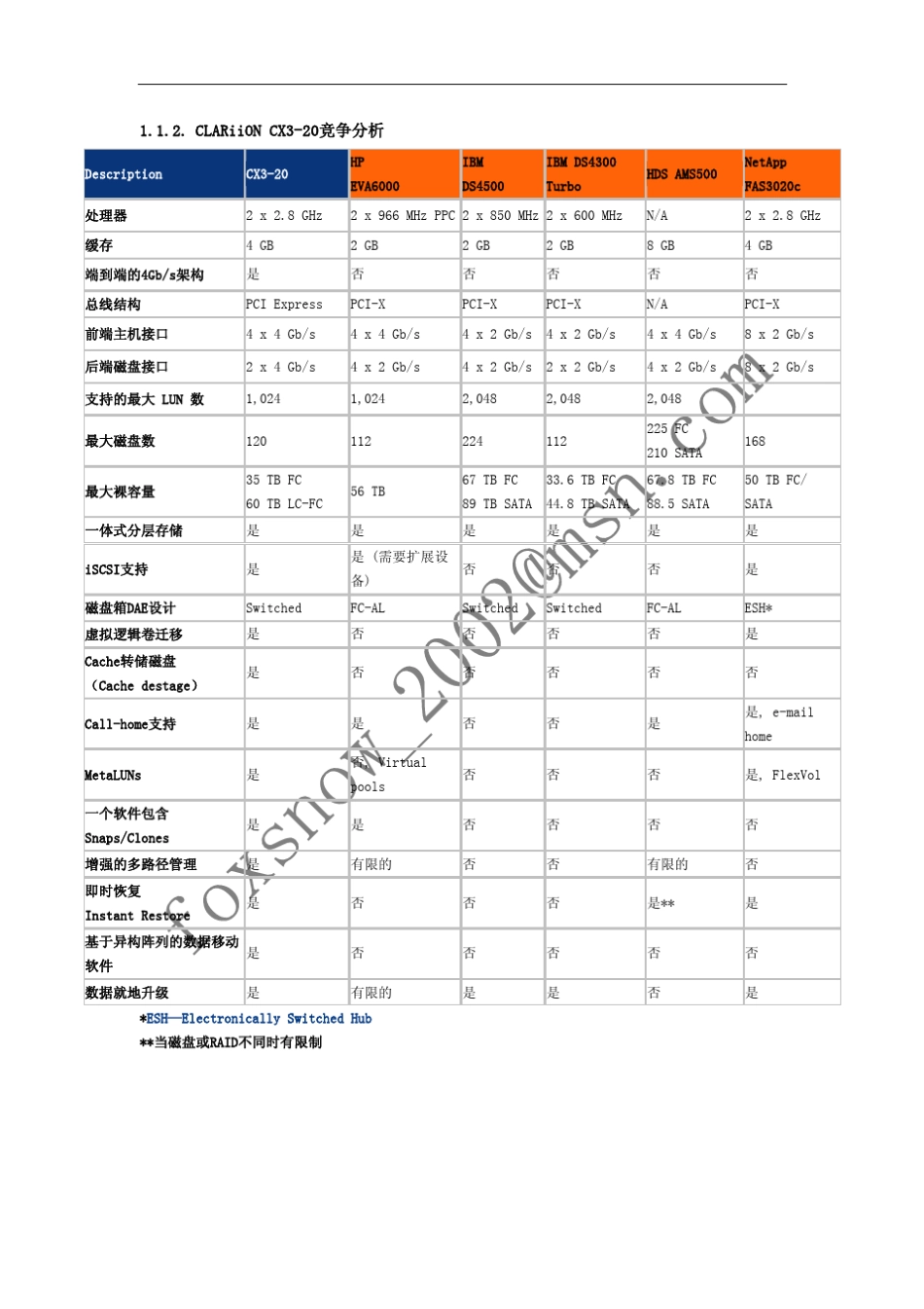 EMC与IBM、HP、HDS、NATAPP等多家产品的对比_第2页