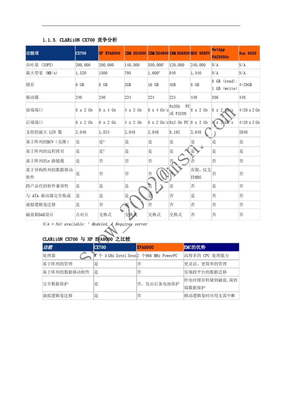 EMC与IBM、HP、HDS、NATAPP等多家产品的对比_第3页