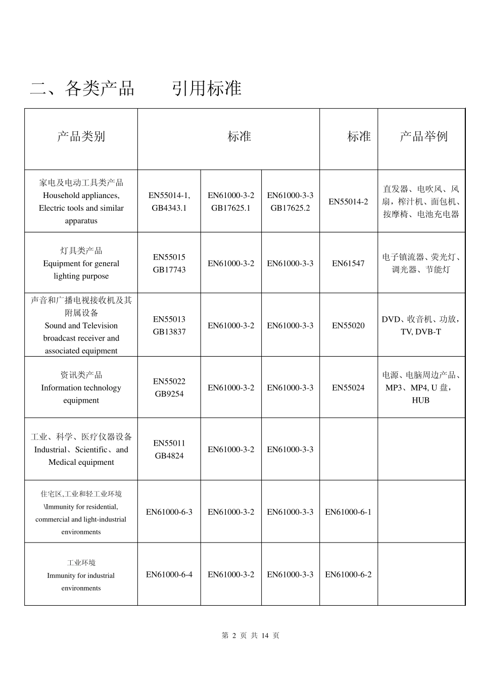EMC产品引用标准_第2页