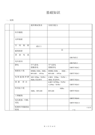 EMC产品引用标准