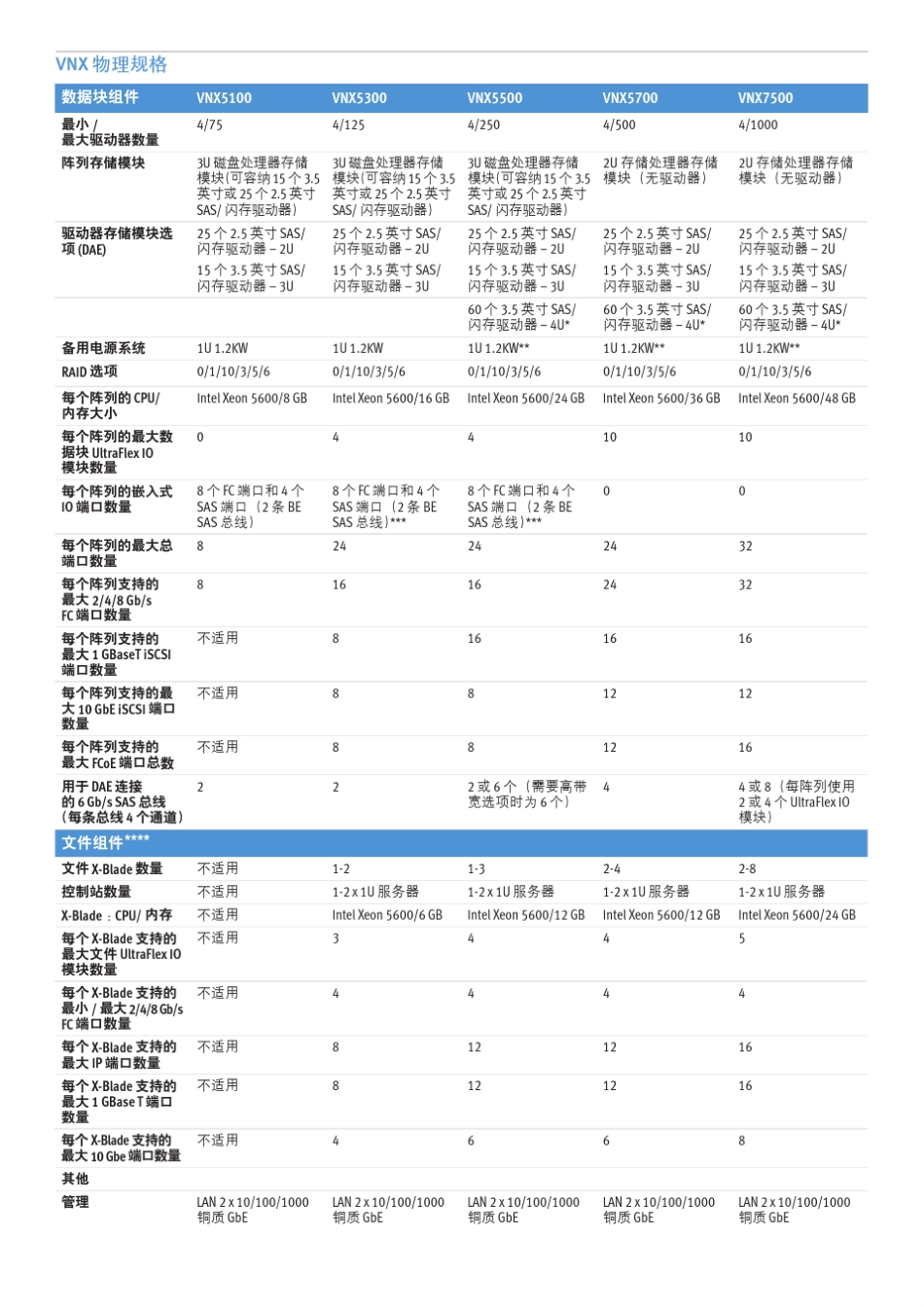 EMC全系列存储_第2页