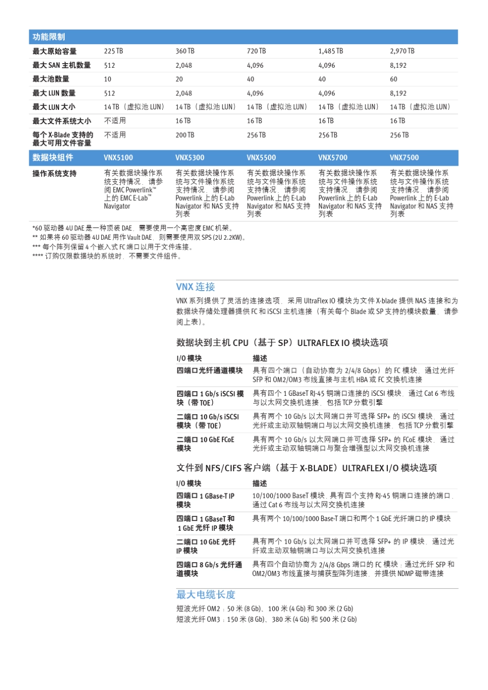 EMC全系列存储_第3页