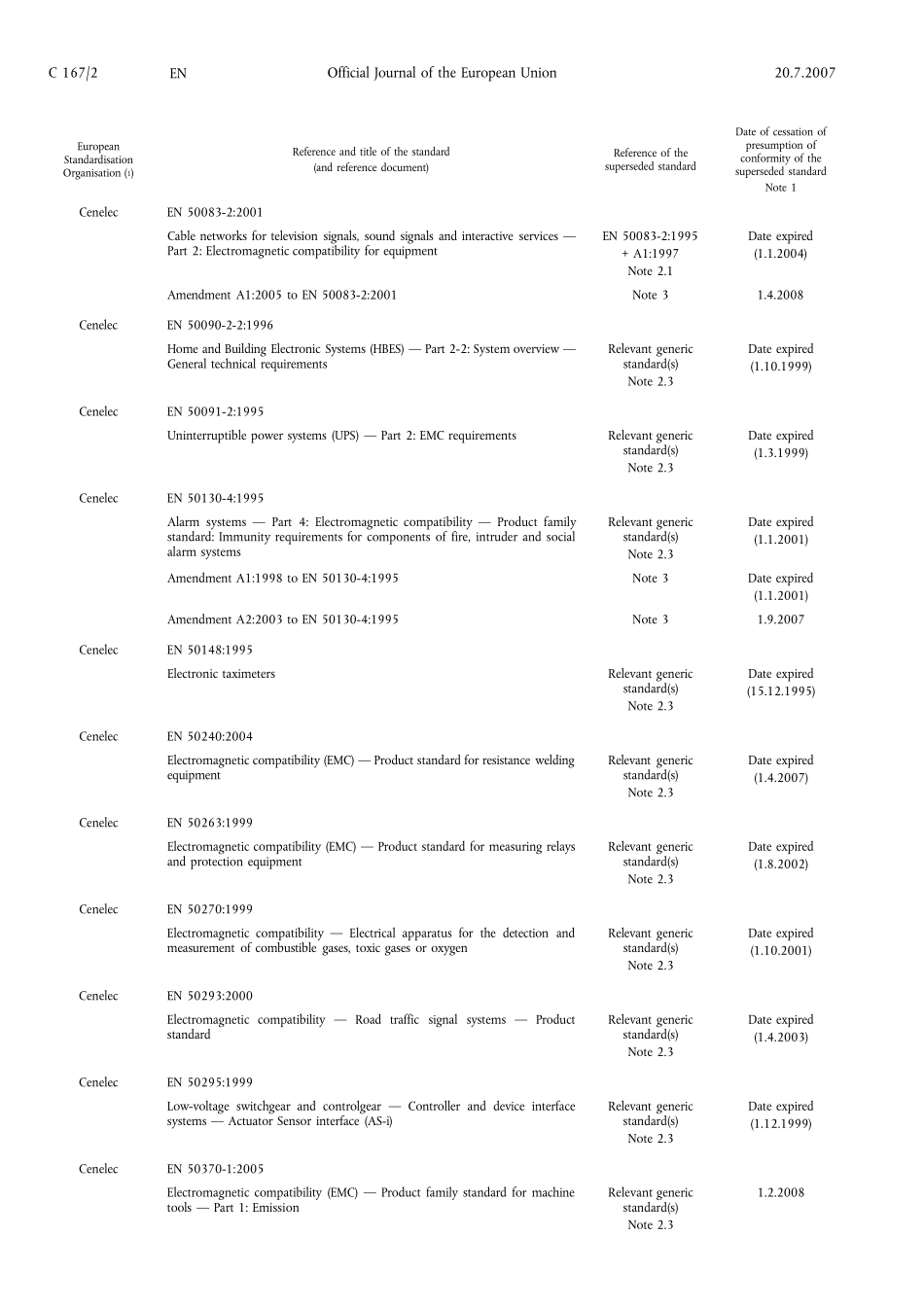 EMC协调法规Directive2004108EC_第2页