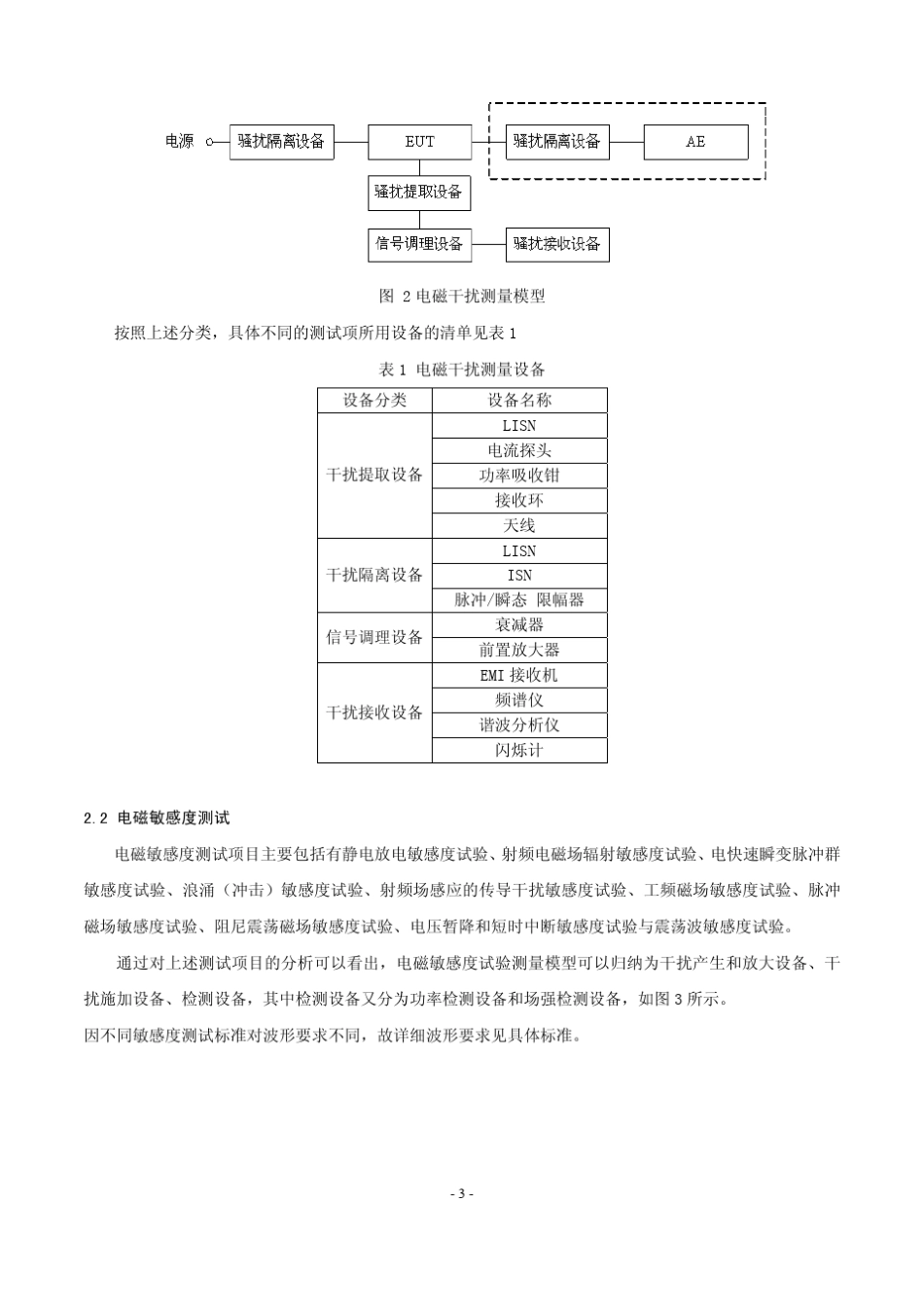 EMC标准与EMC测试硬件平台_第3页