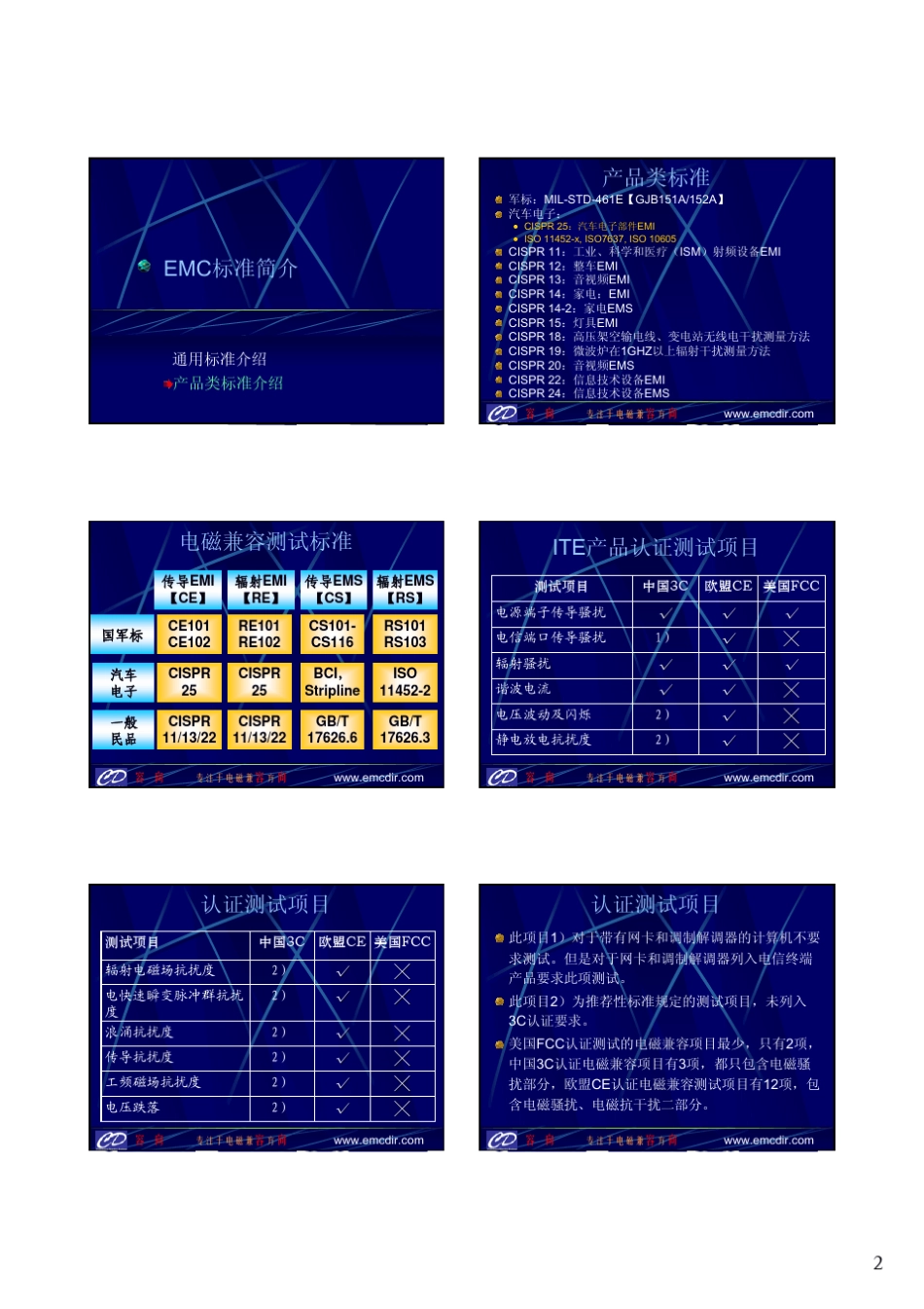 EMC测试技术_第2页