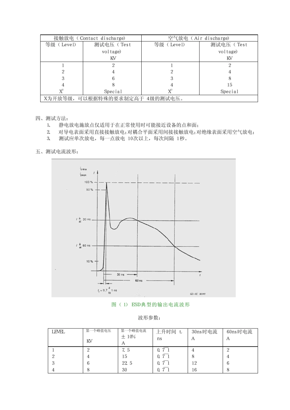 EMC测试要求及参数指标_第2页