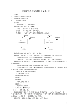 EMC测量方法介绍
