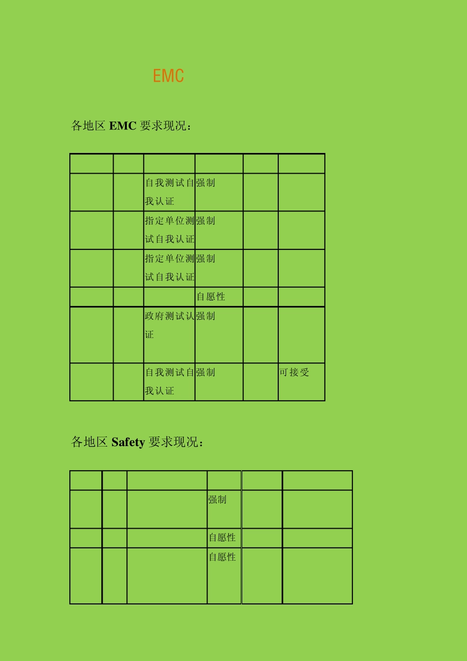EMC相关认证及流程_第1页
