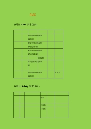 EMC相关认证及流程