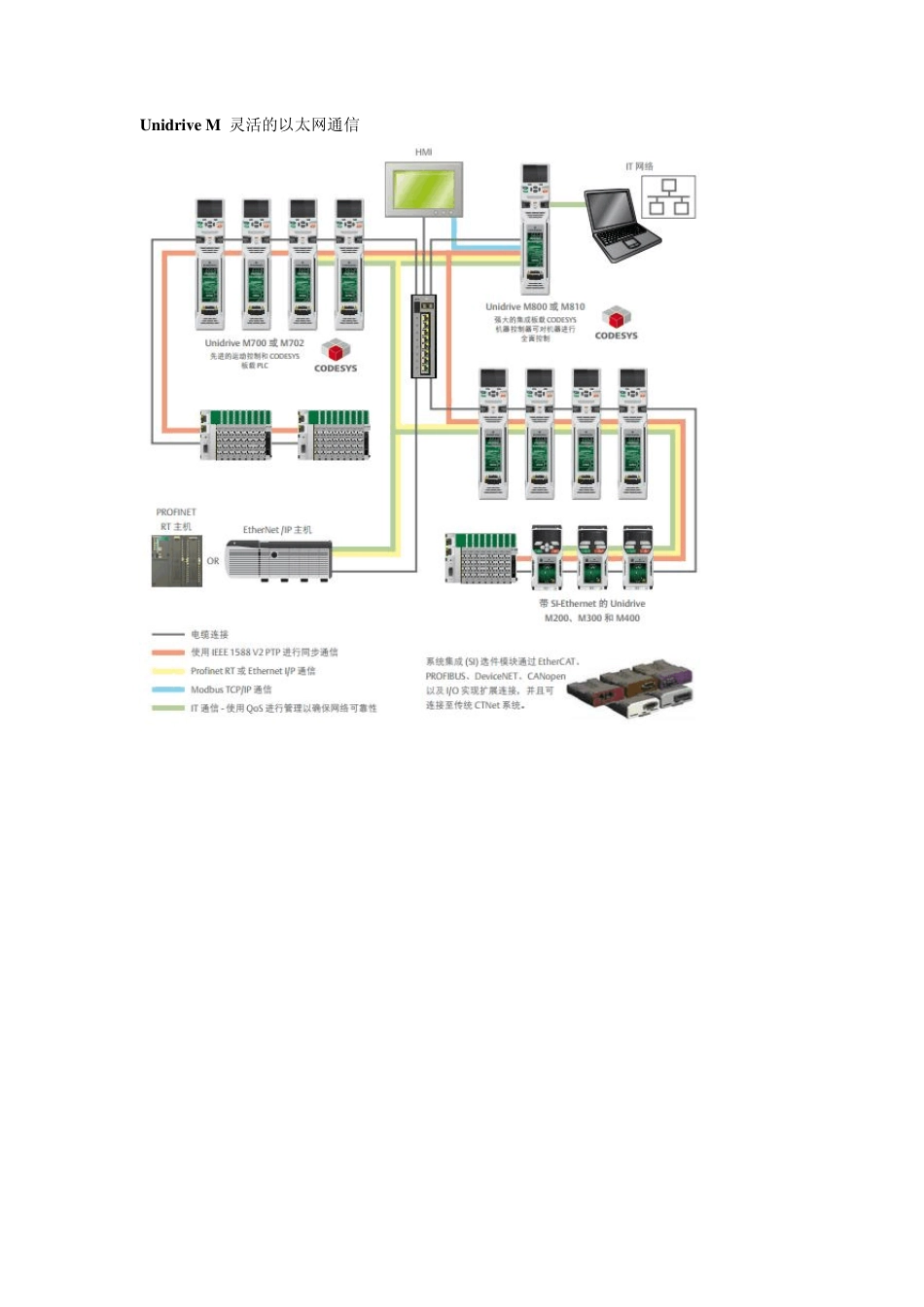 EmersonControlTechniques产品总介绍_第3页